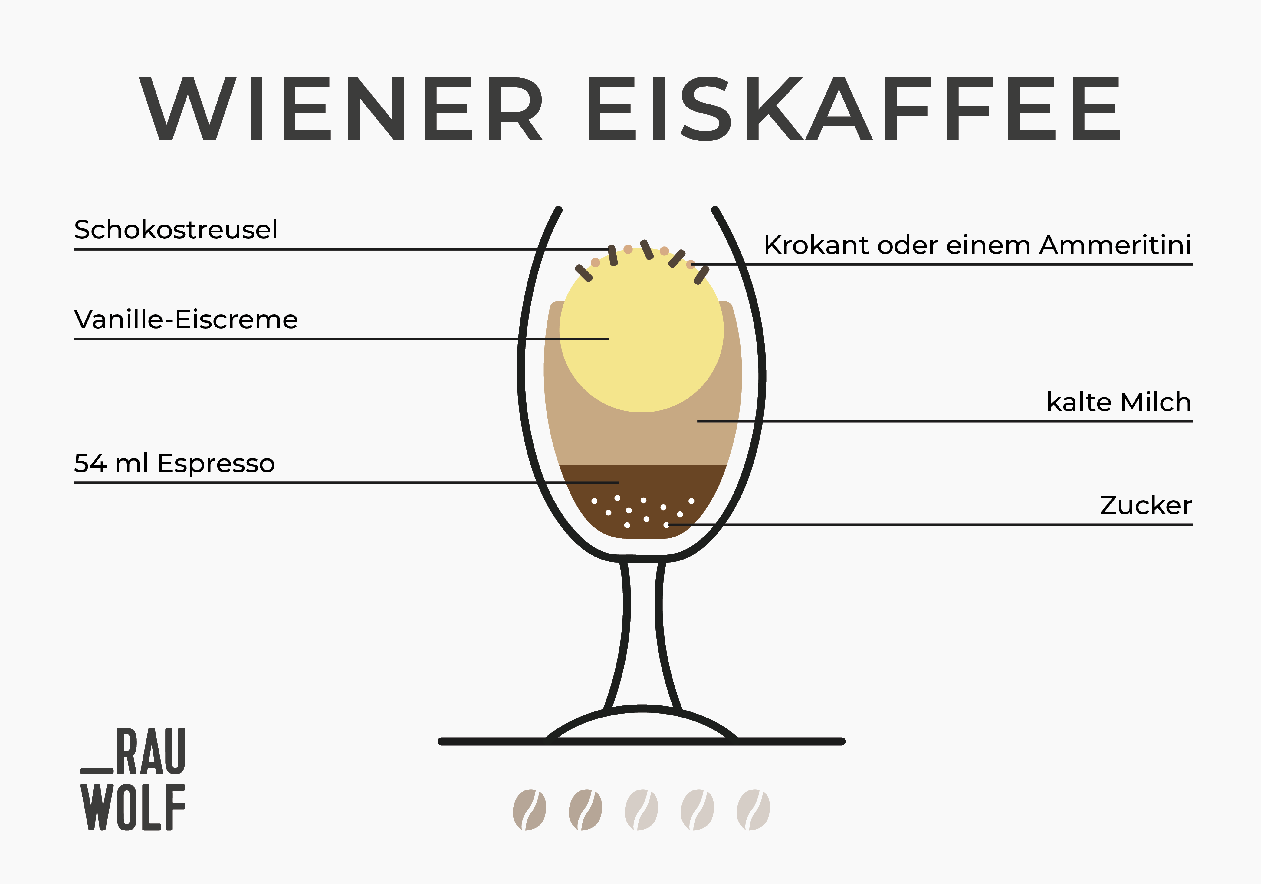 Wiener Eiskaffee