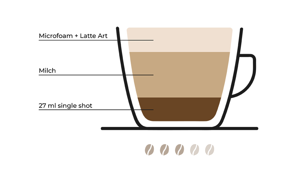 cappuccino-grafik-rezept