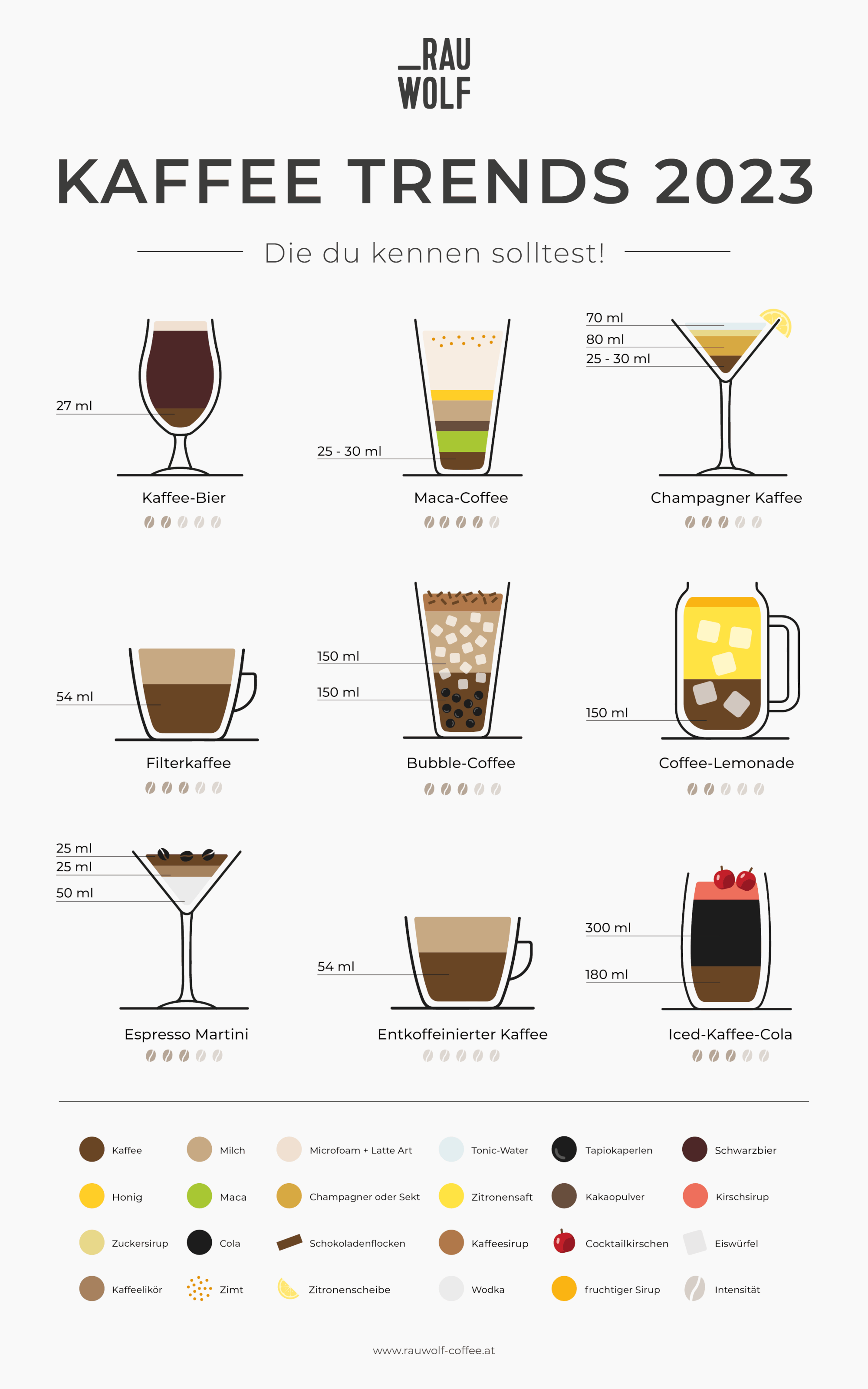 Kaffee-Trends 2023